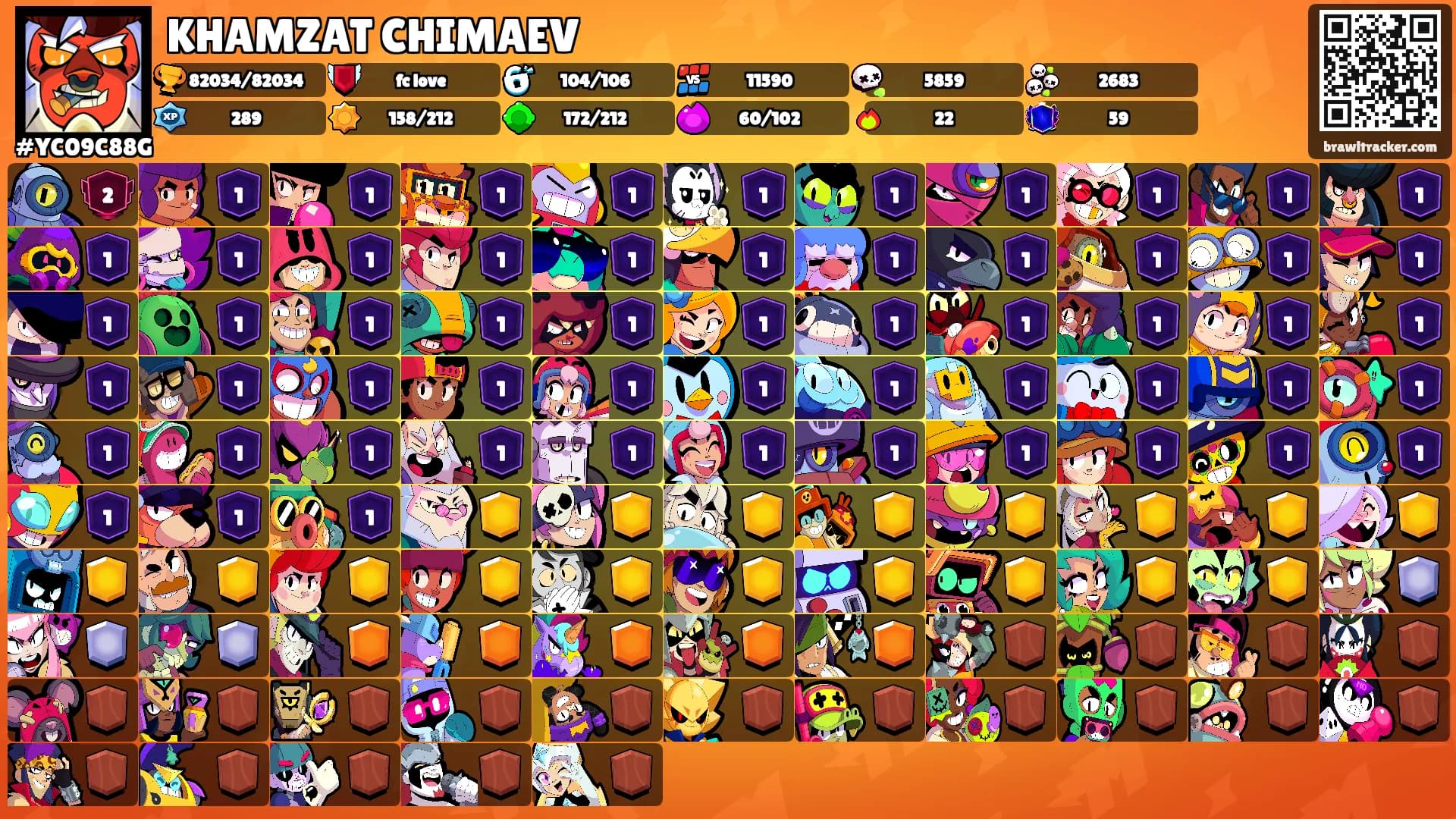 KHAMZAT CHIMAEV's Ranks