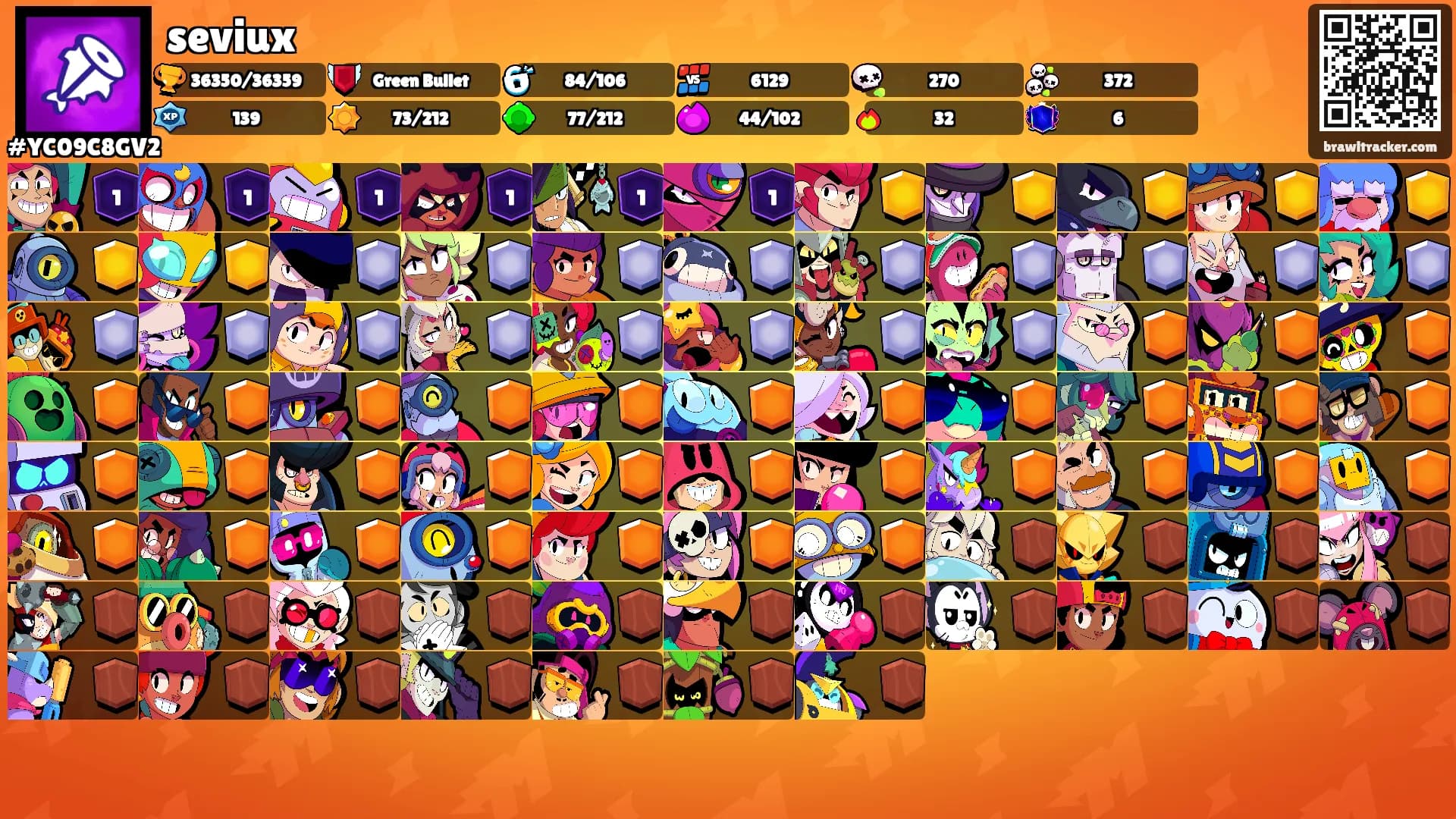 seviux's Ranks
