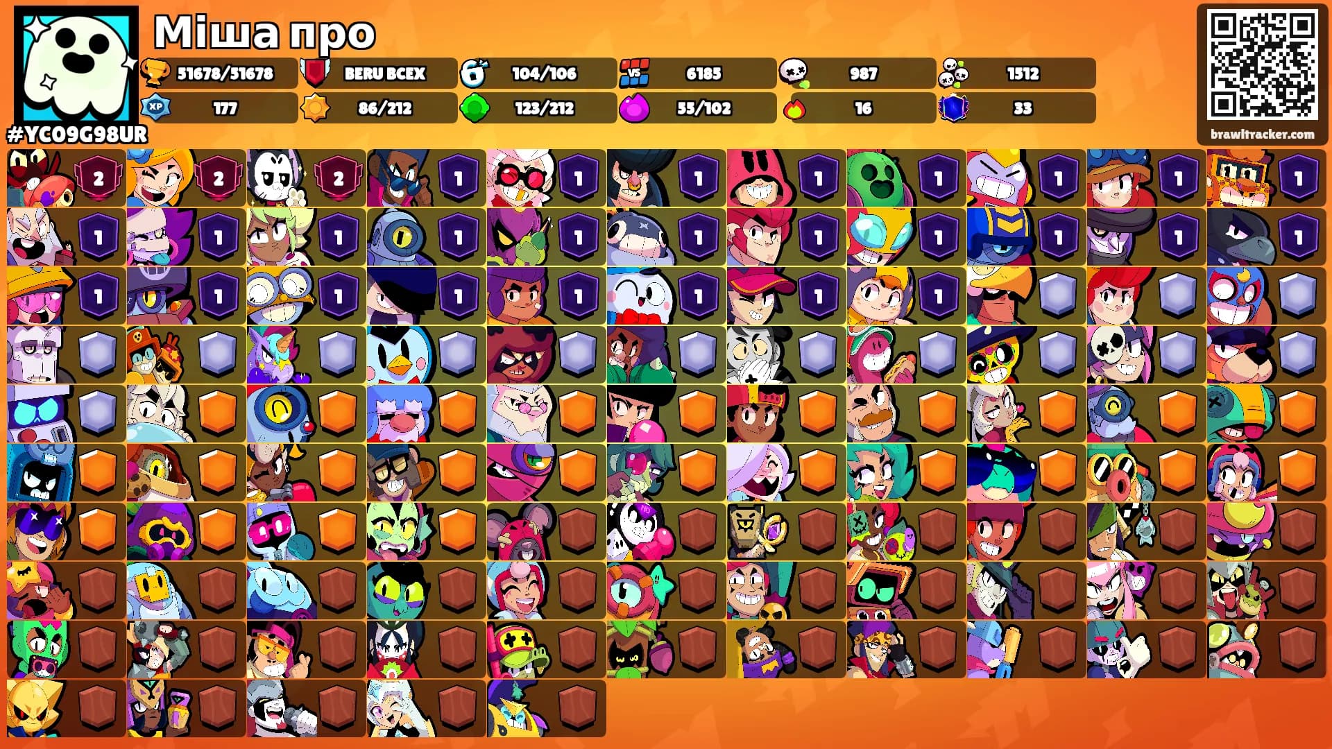 Міша про's Ranks