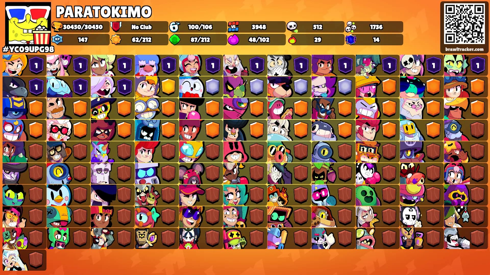 PARATOKIMO's Ranks