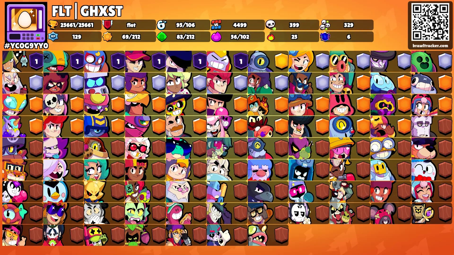 FLT|GHXST's Ranks