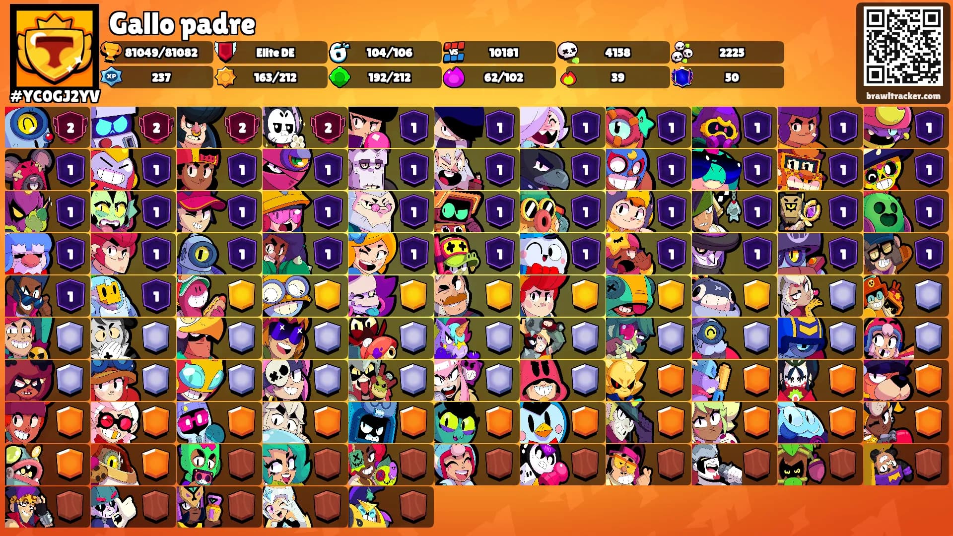 Gallo padre's Ranks