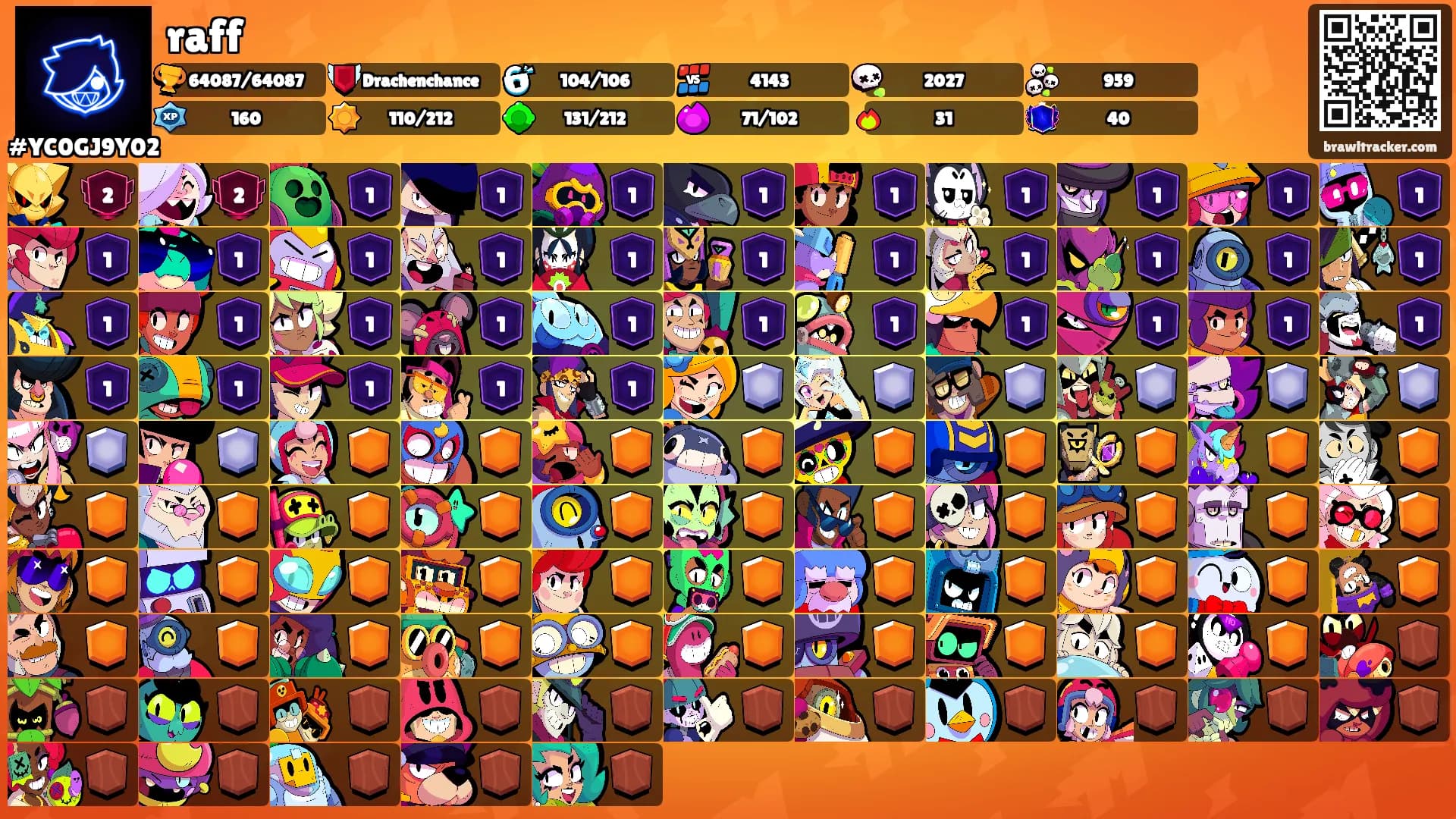 raff's Ranks