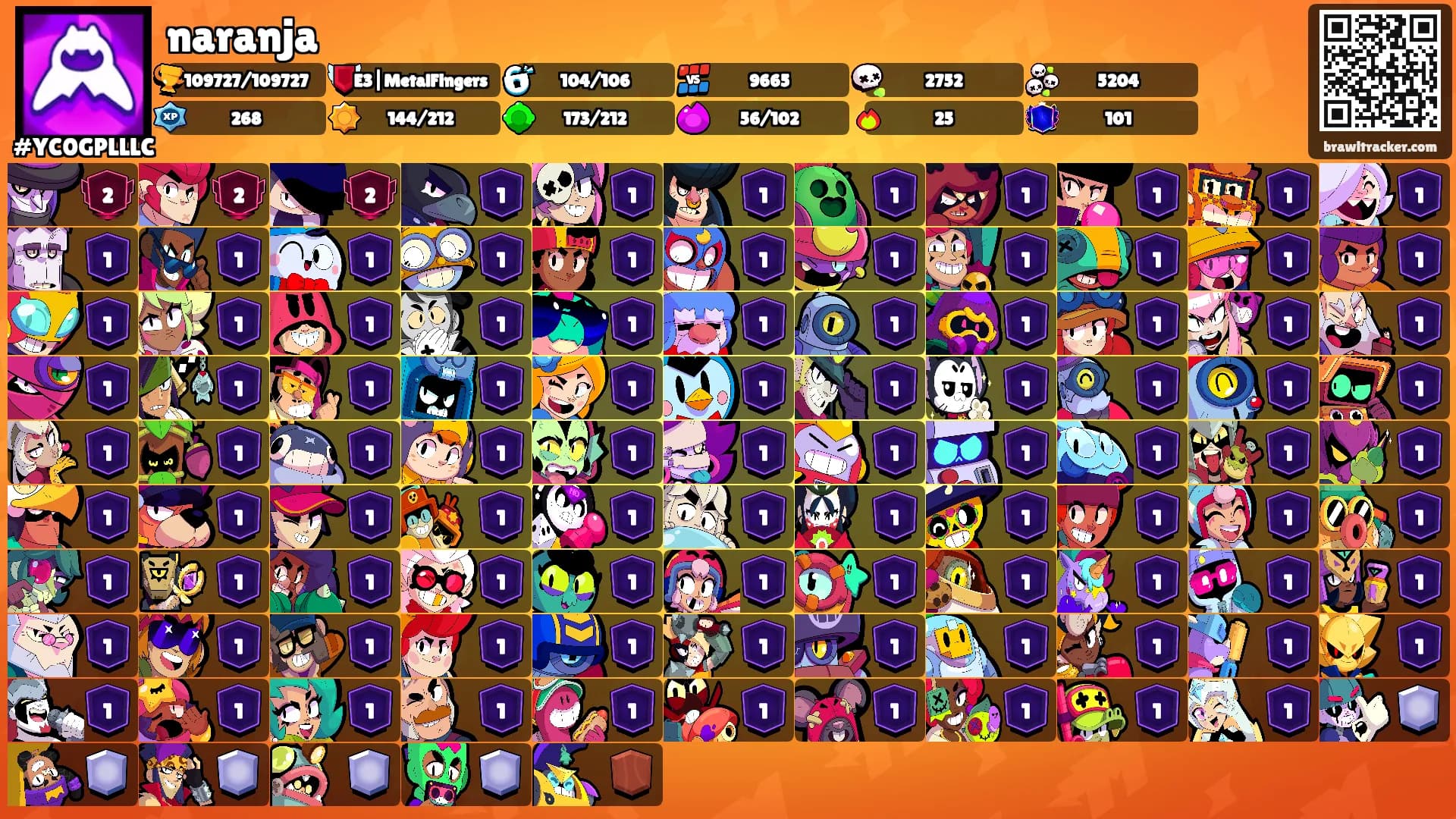 naranja's Ranks