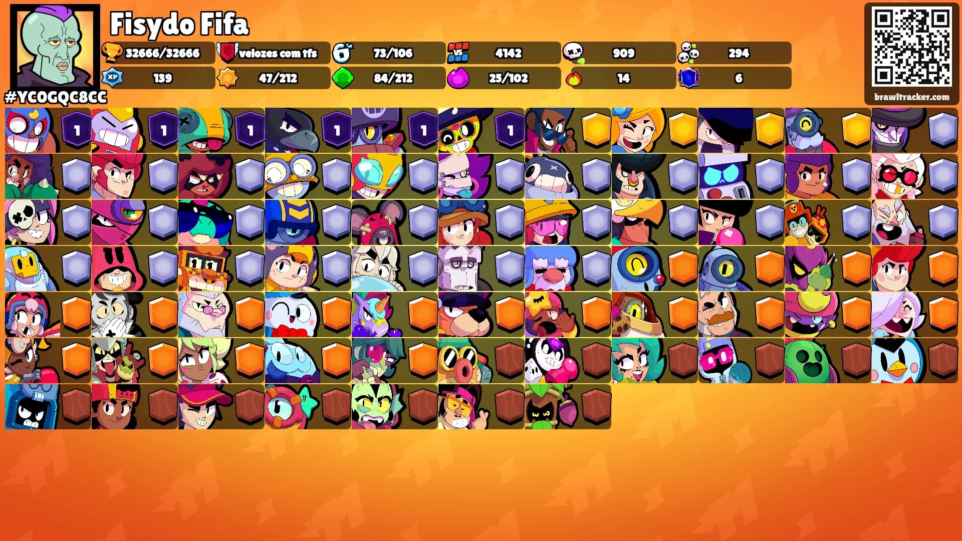 Fisydo Fifa's Ranks