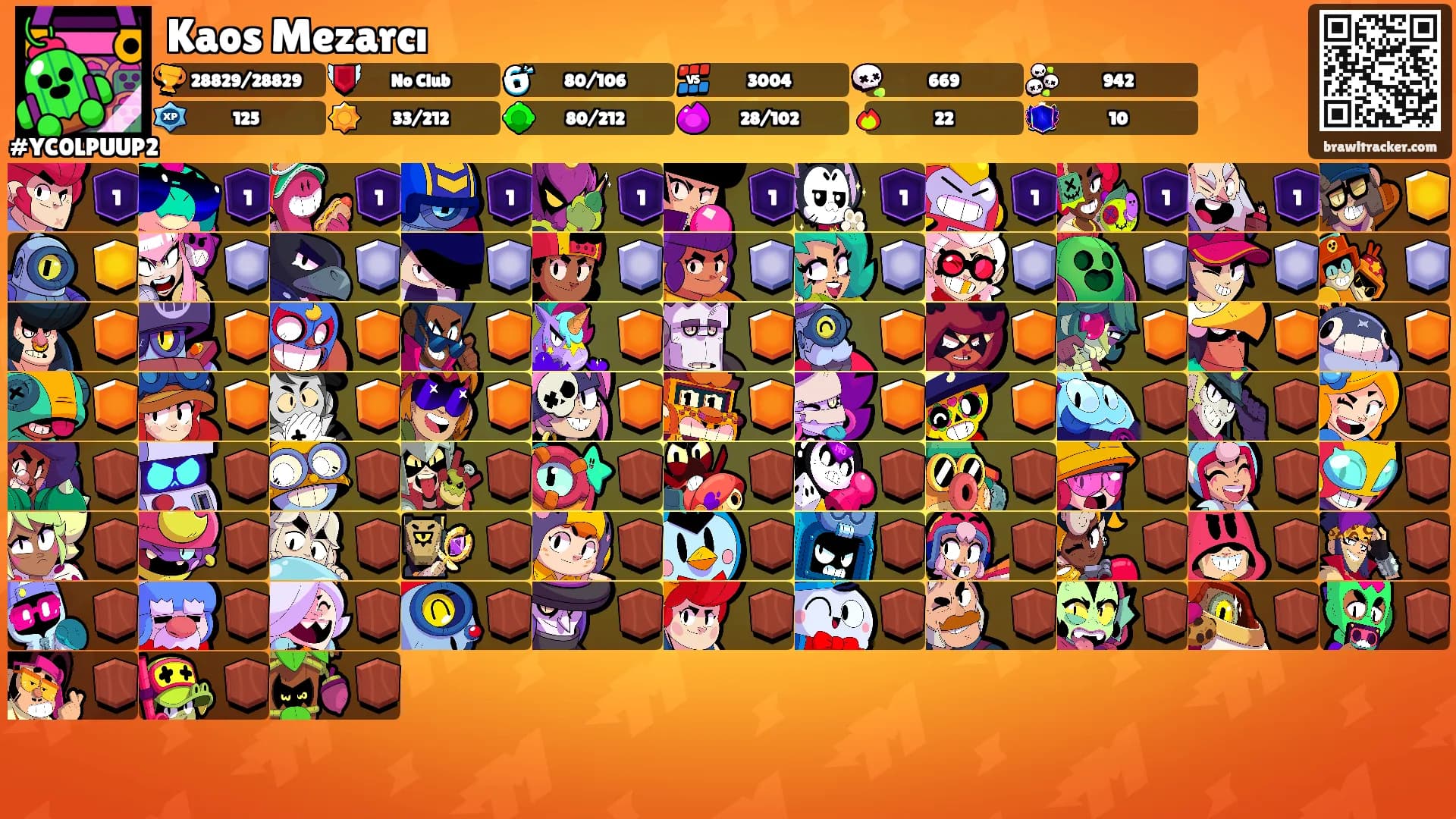 Kaos Mezarcı's Ranks
