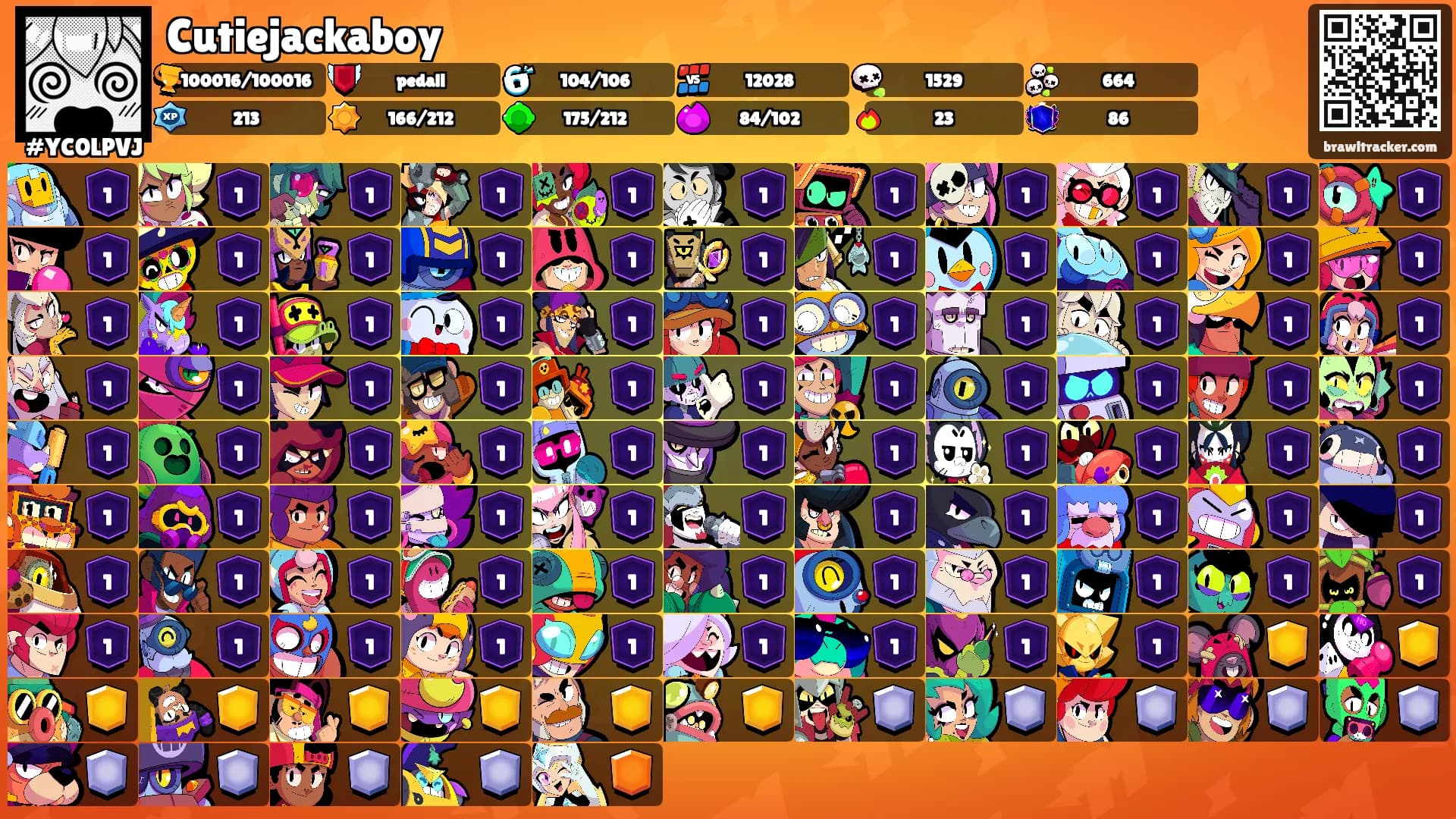 Cutiejackaboy's Ranks
