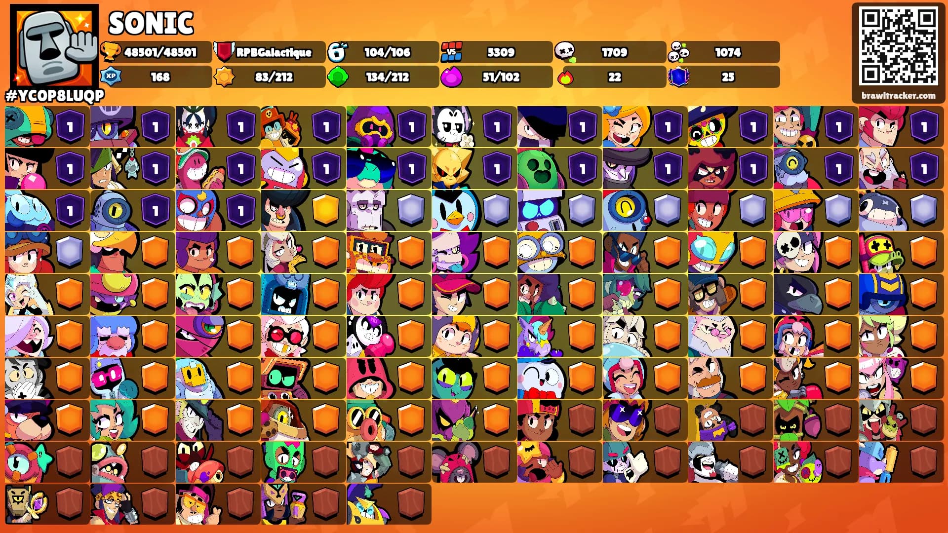 SONIC's Ranks
