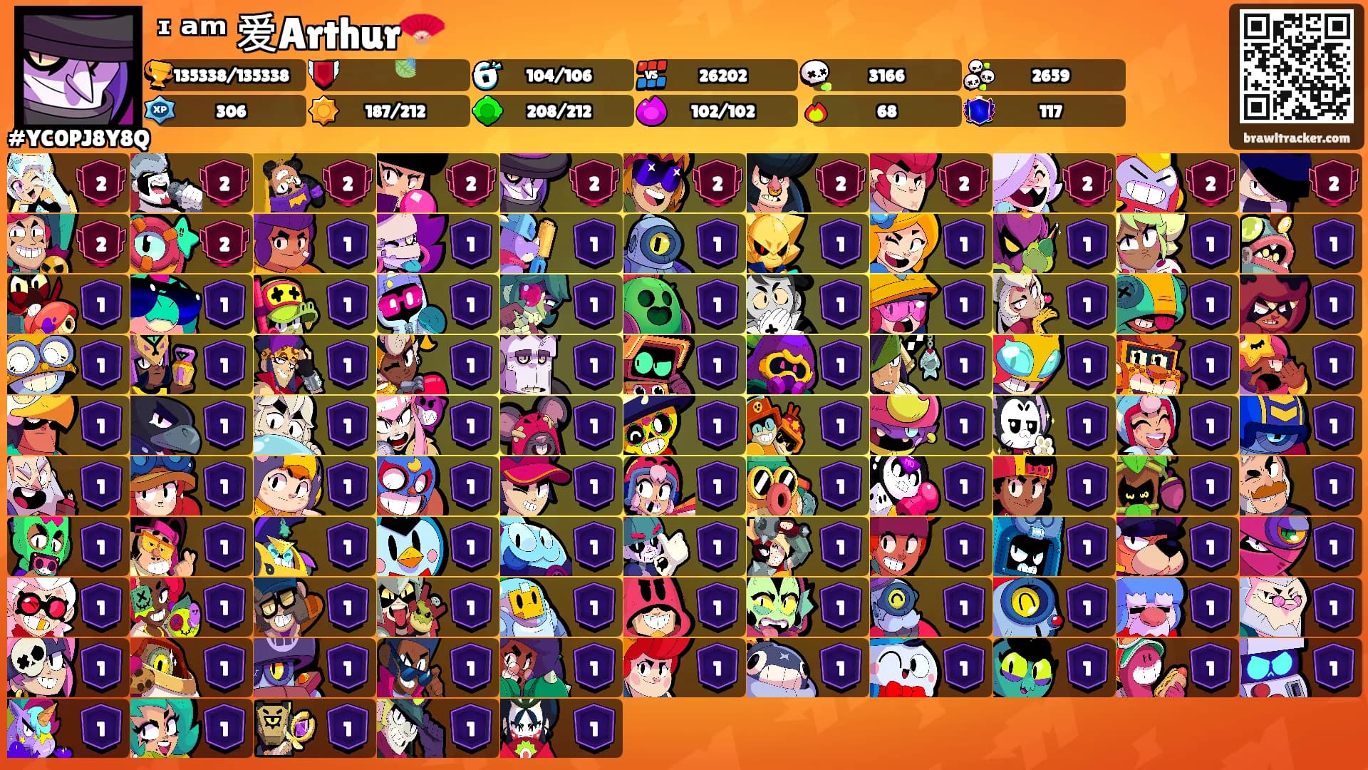 ᶦ ᵃᵐ 爱Arthur🪭's Ranks