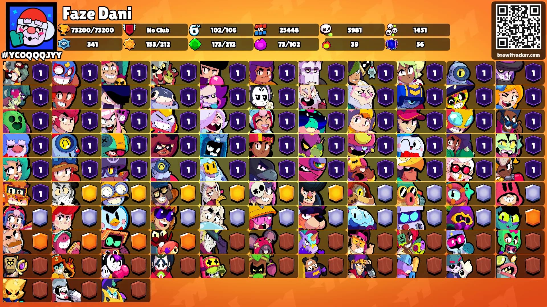 Faze Dani's Ranks