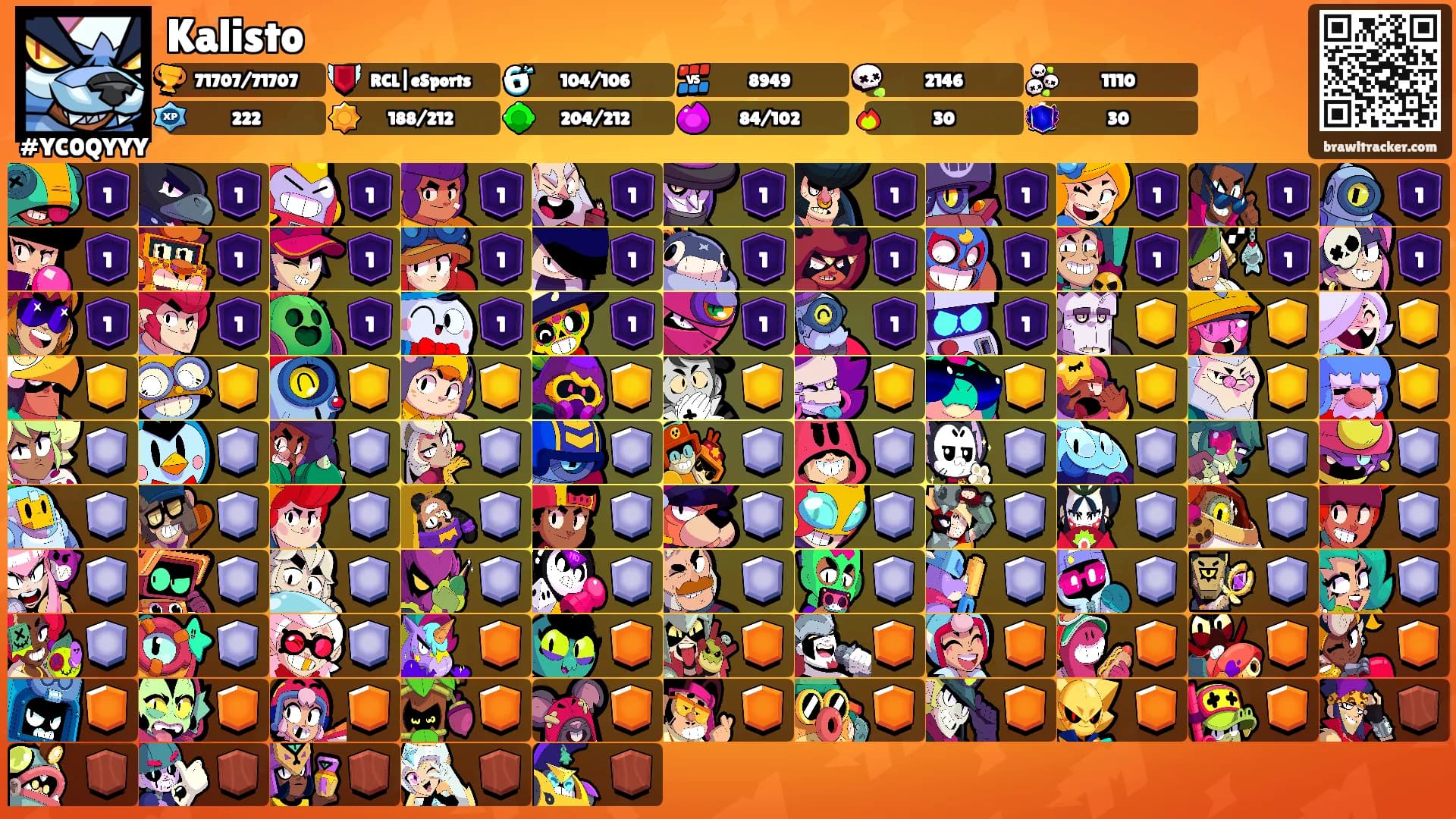 Kalisto's Ranks