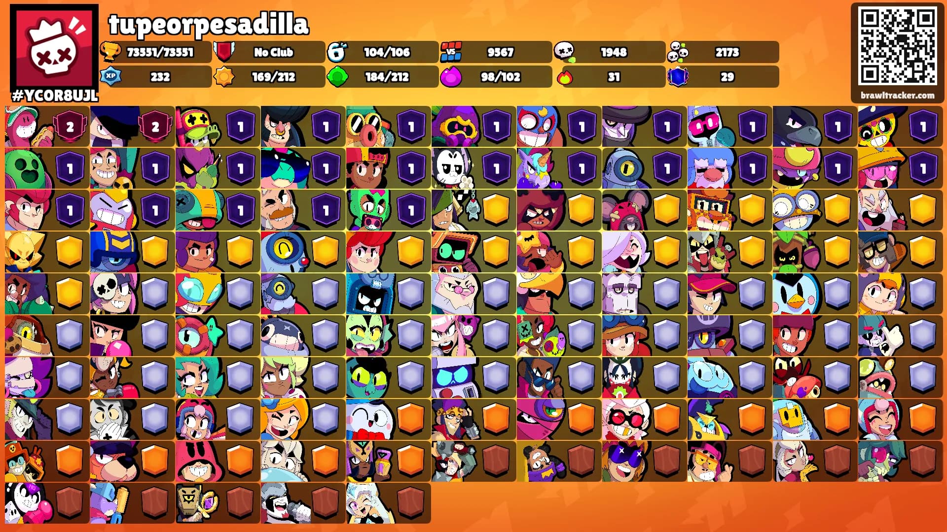 tupeorpesadilla's Ranks