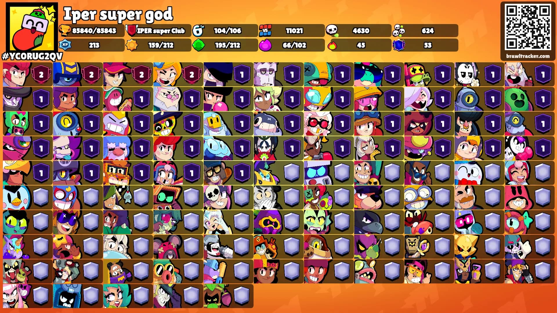 Iper super god's Ranks