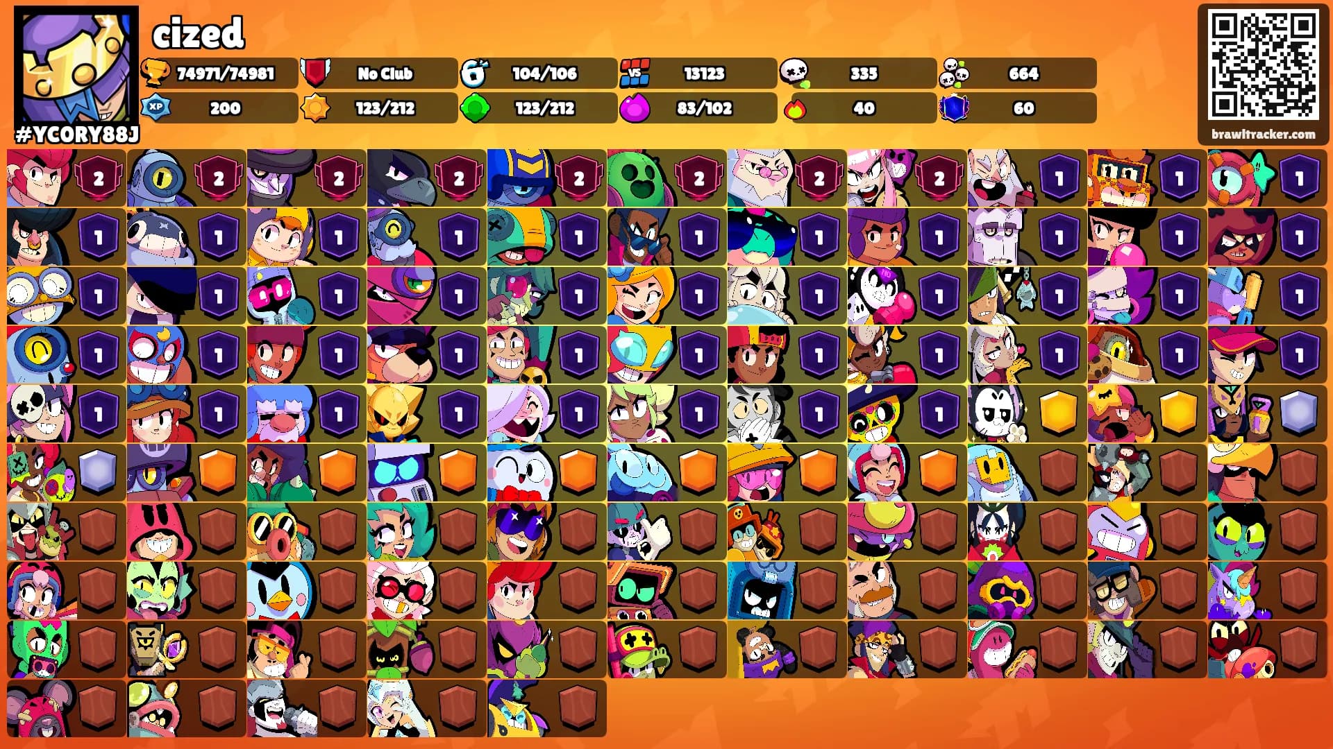 cized's Ranks
