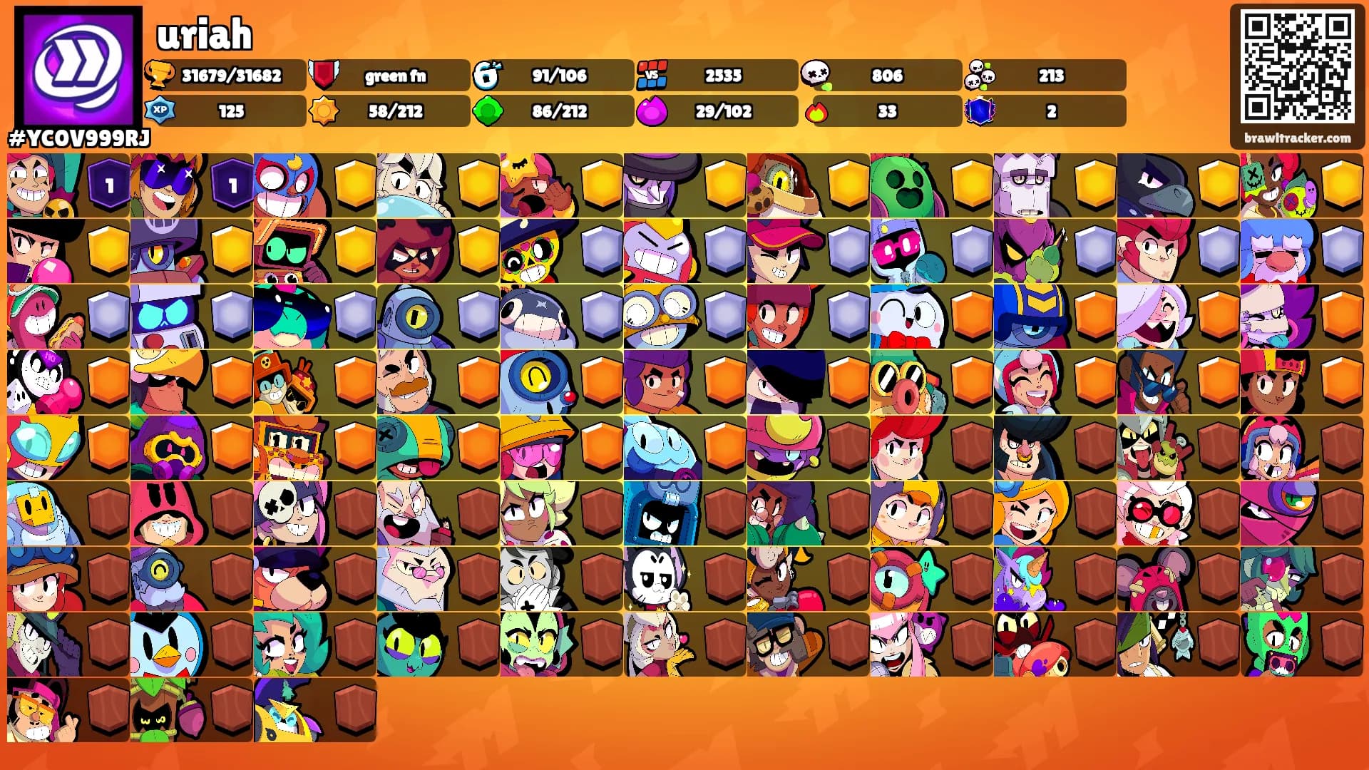 uriah's Ranks
