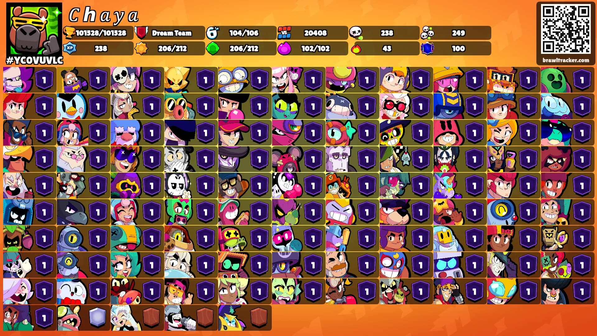 𝐶 ℎ 𝑎 𝑦 𝑎's Ranks