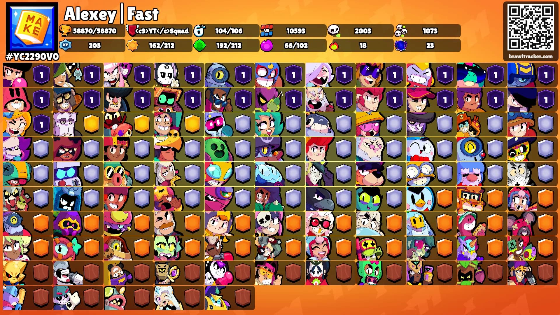 Alexey|Fast's Ranks