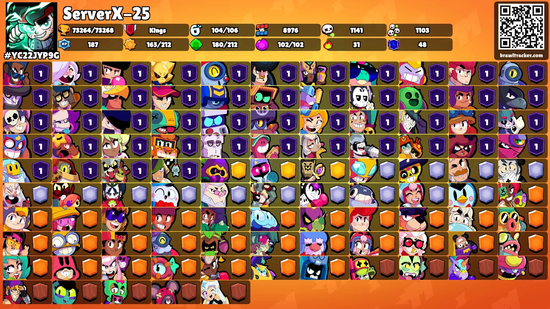 ServerX-25's Ranks