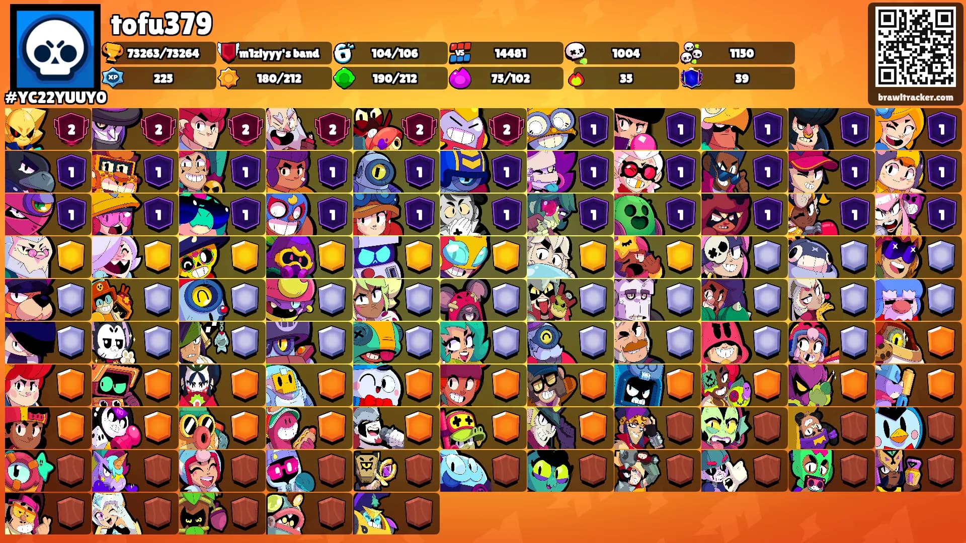 tofu379's Ranks