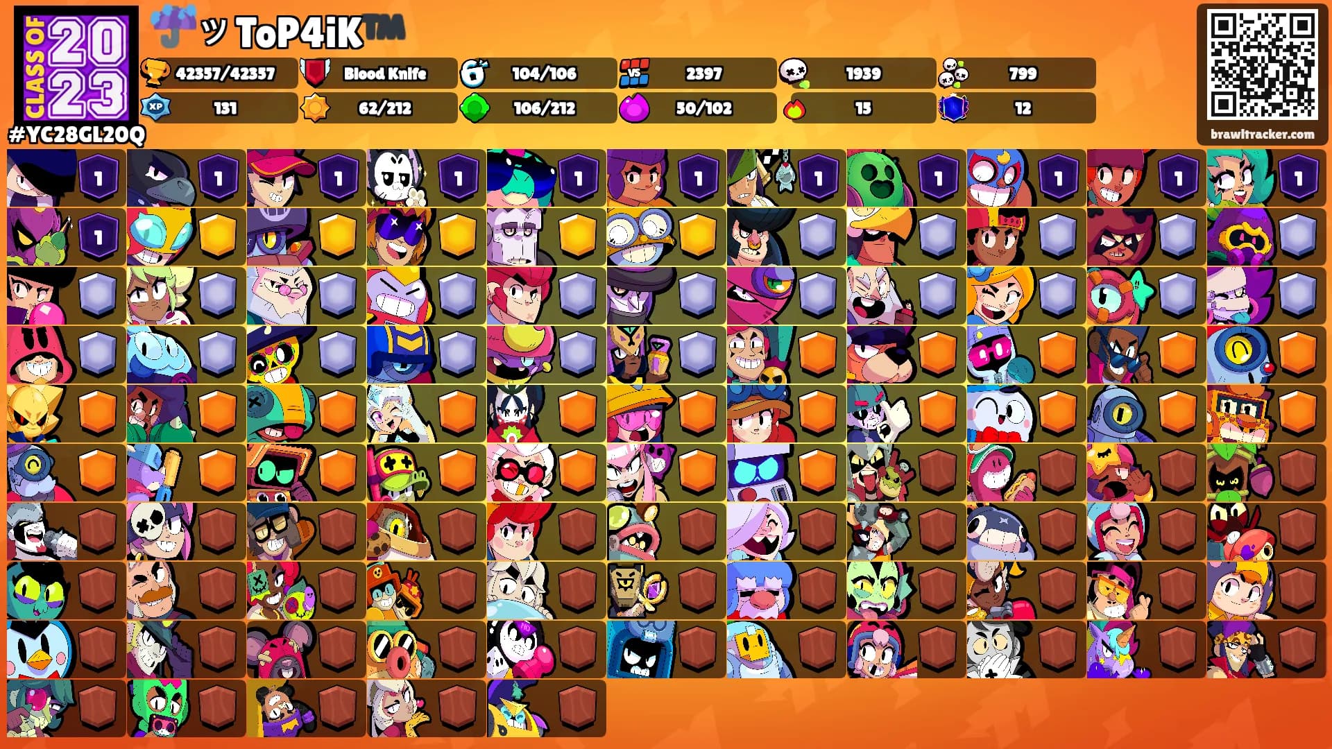 ☔️ッToP4iK™️'s Ranks