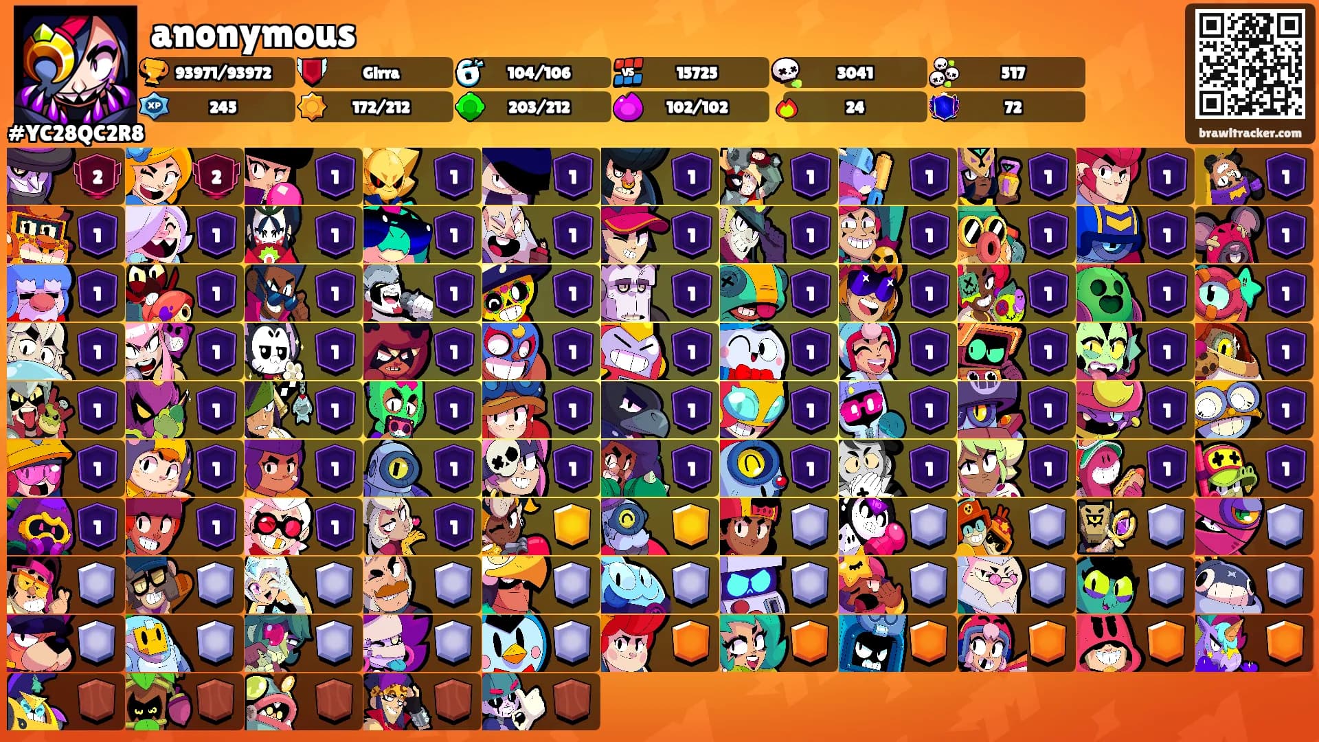 anonymous's Ranks