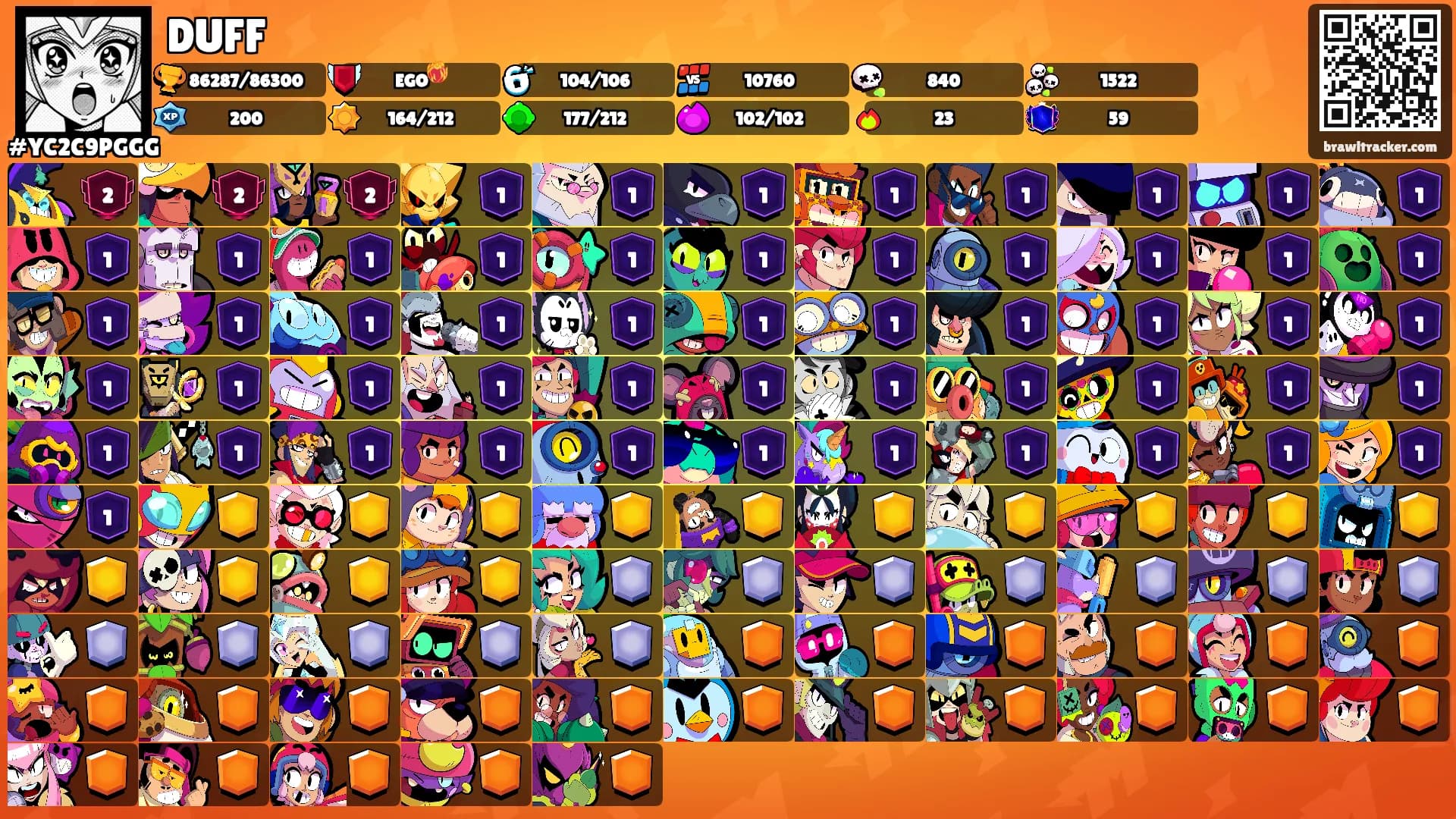 DUFF's Ranks