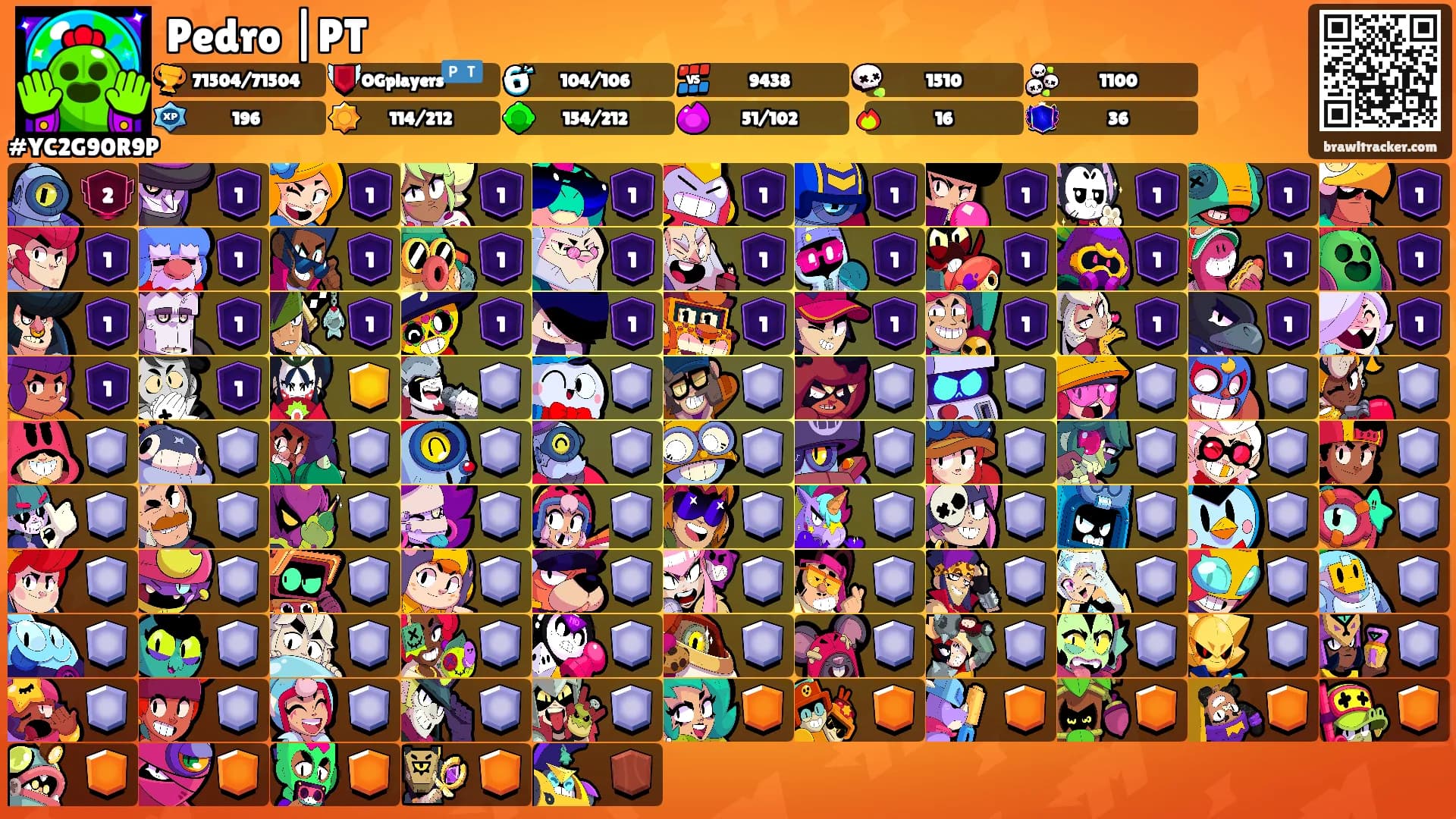 Pedro |PT's Ranks