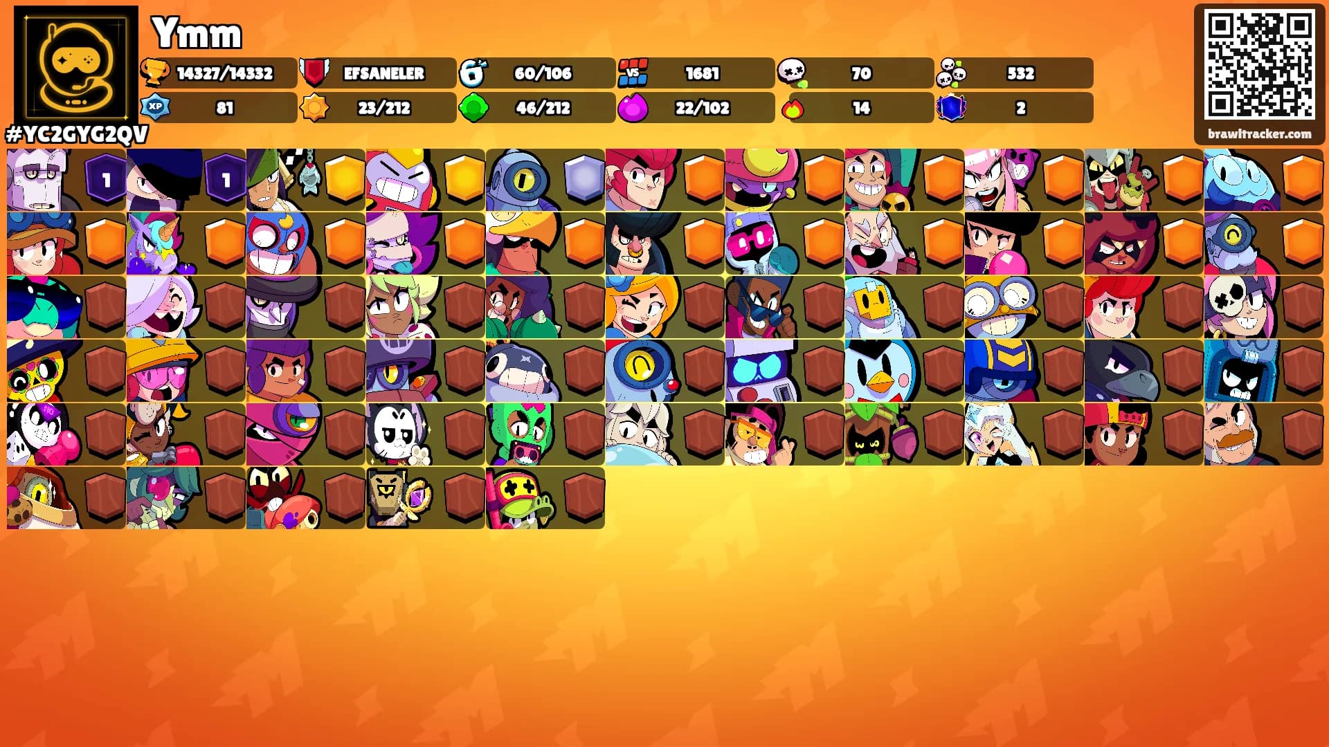 Ymm's Ranks