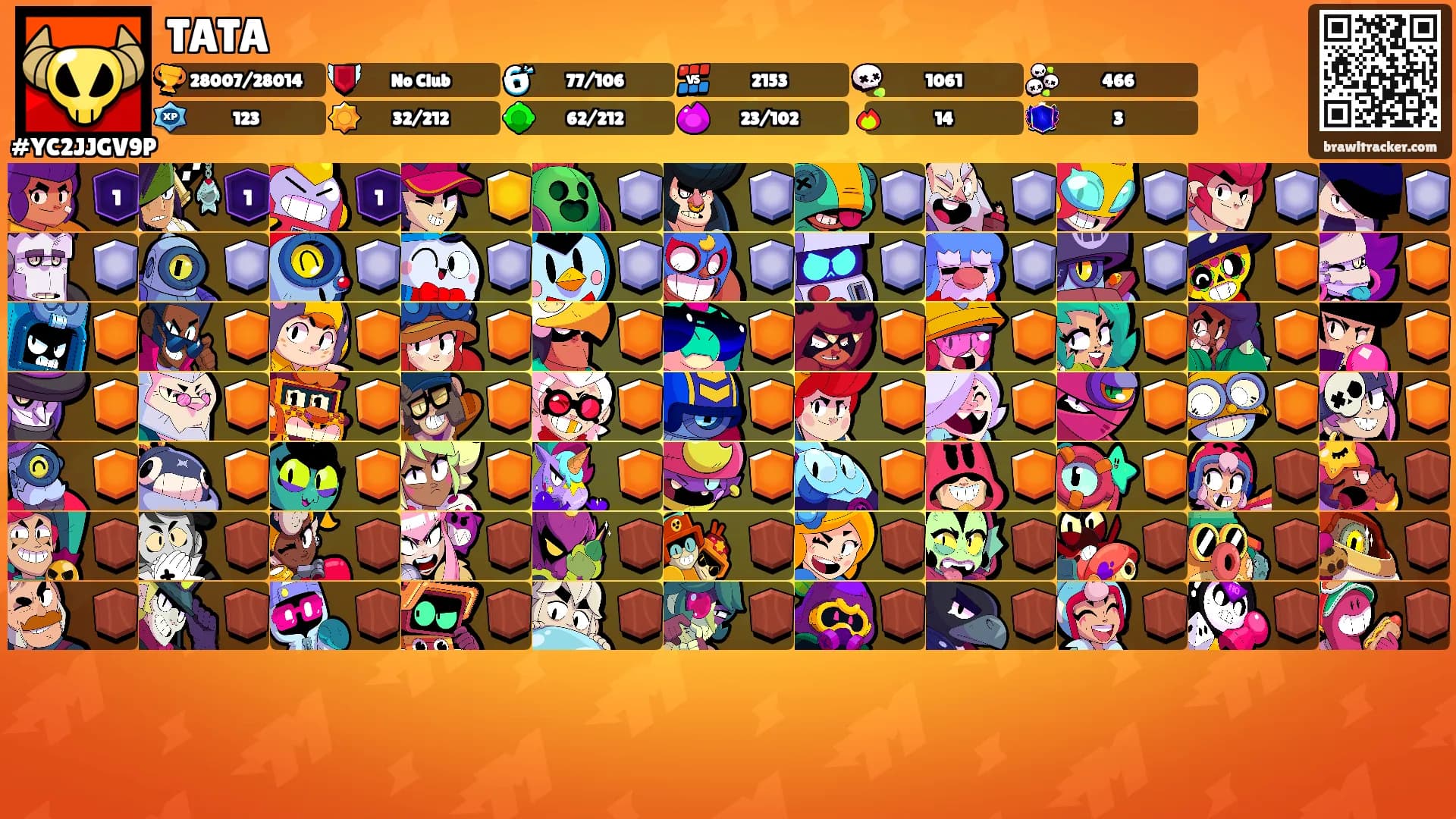 TATA's Ranks