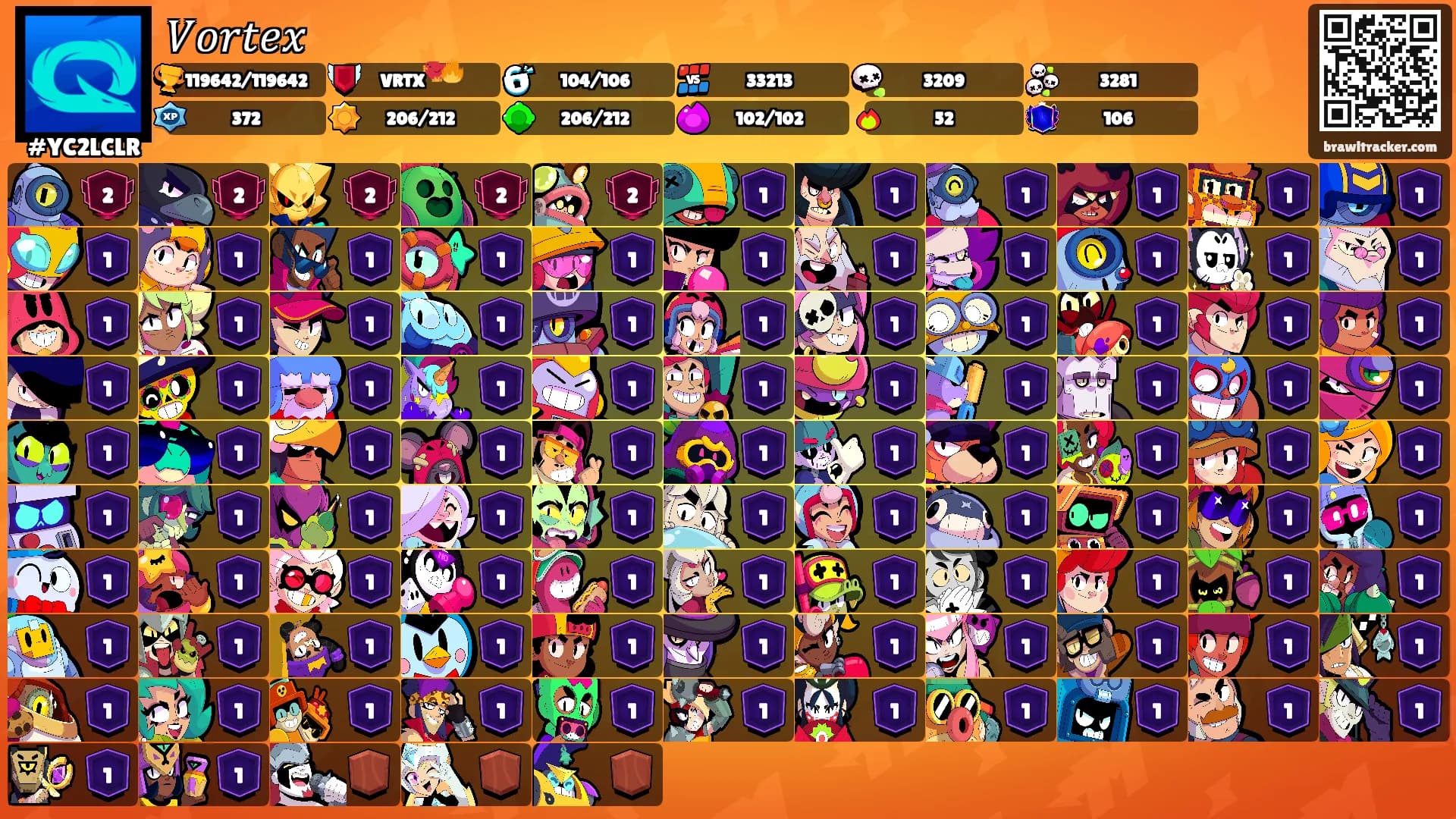𝑉𝑜𝑟𝑡𝑒𝑥's Ranks