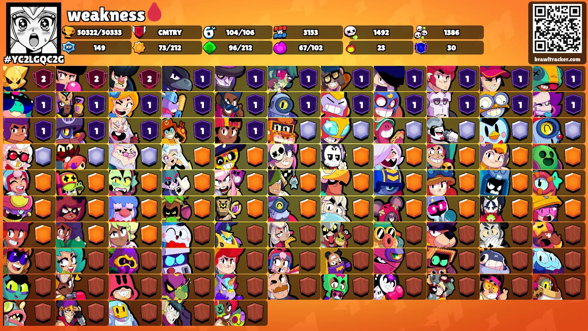 weakness🩸's Ranks