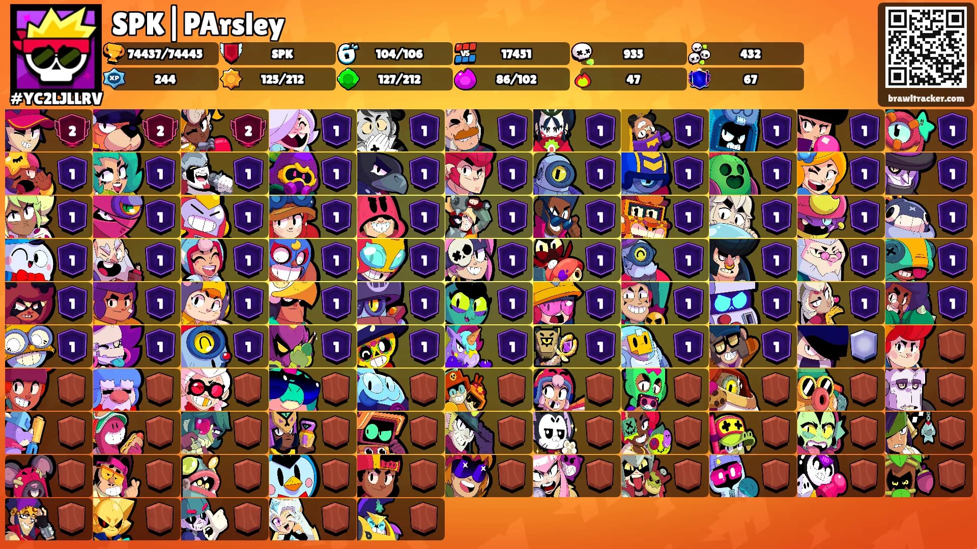SPK|PArsley's Ranks