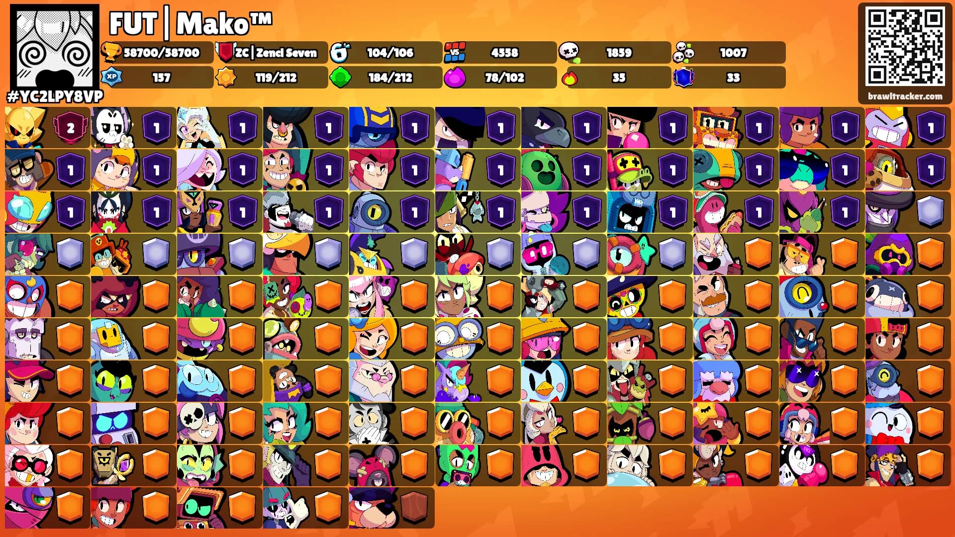 FUT|Mako™'s Ranks