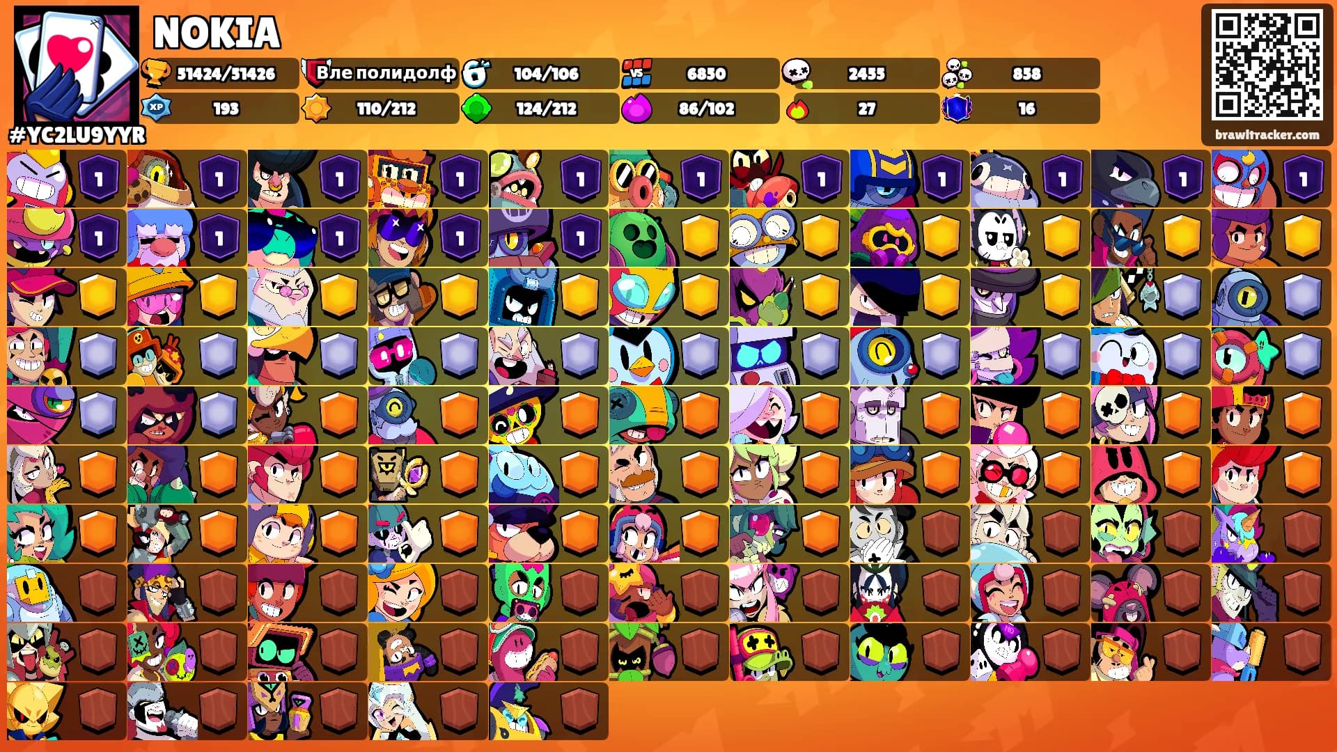 NOKIA's Ranks