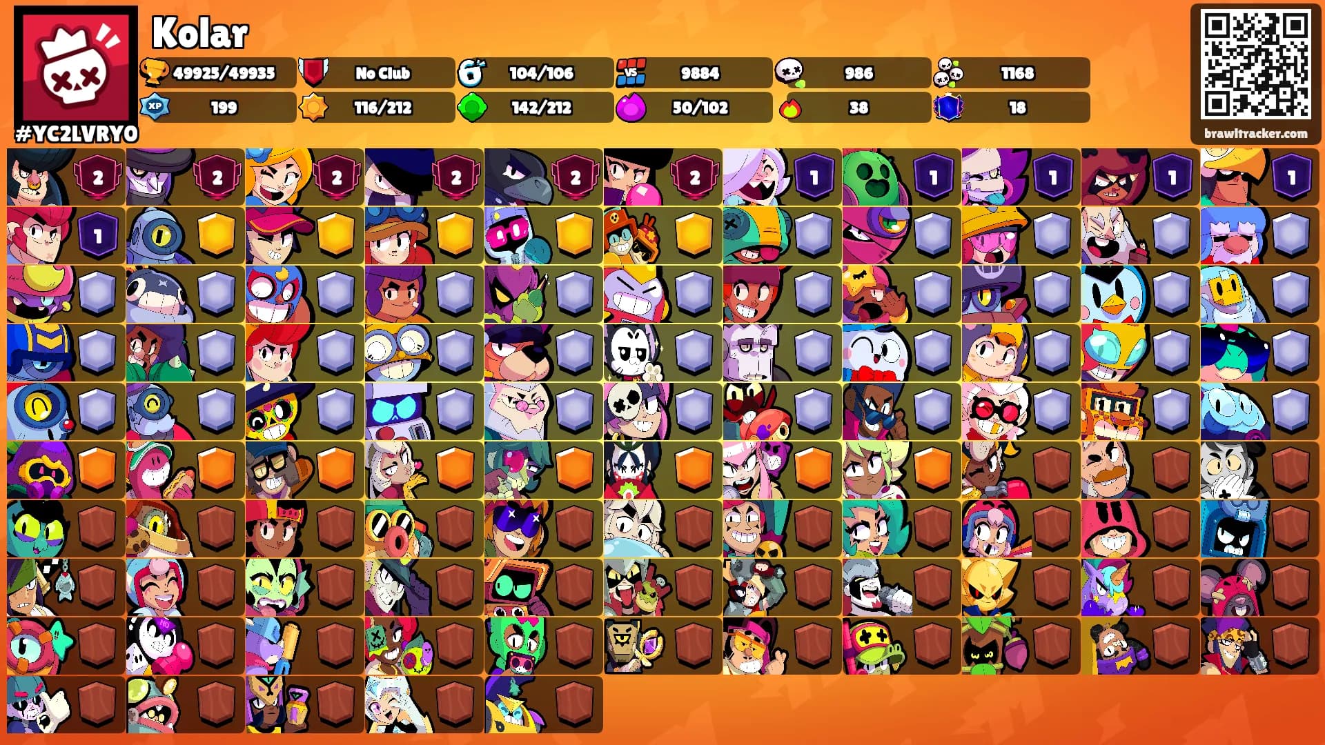 Kolar's Ranks