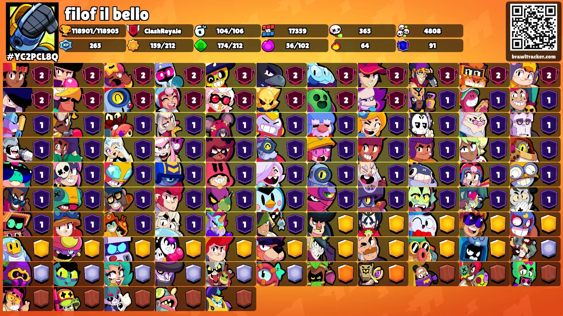 filof il bello's Ranks