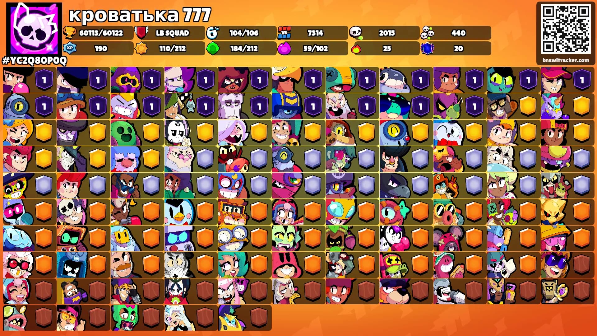кроватька 777's Ranks