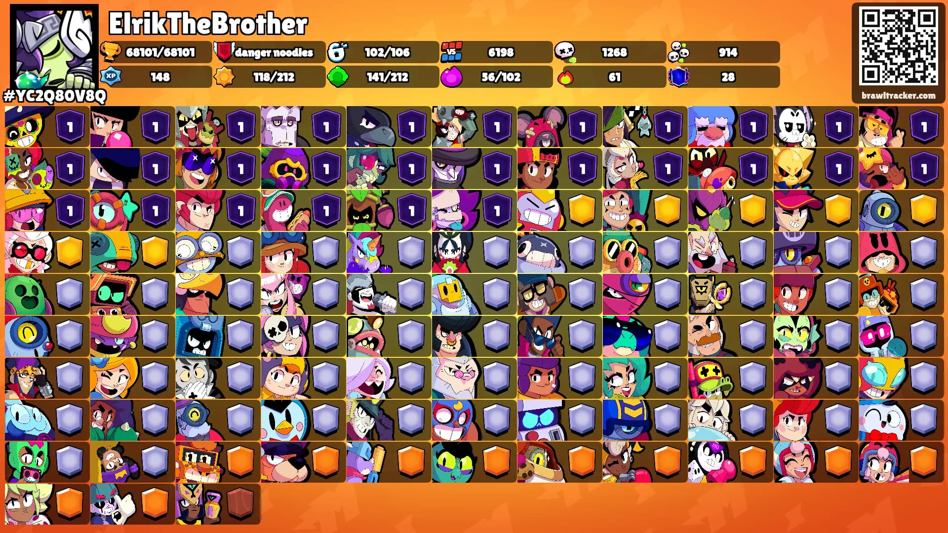 ElrikTheBrother's Ranks