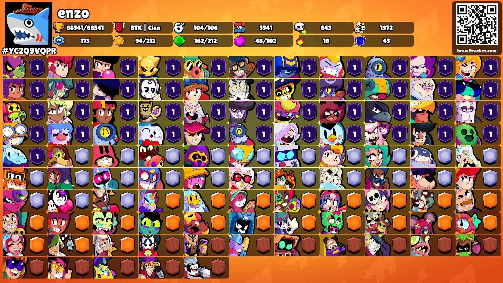enzo's Ranks