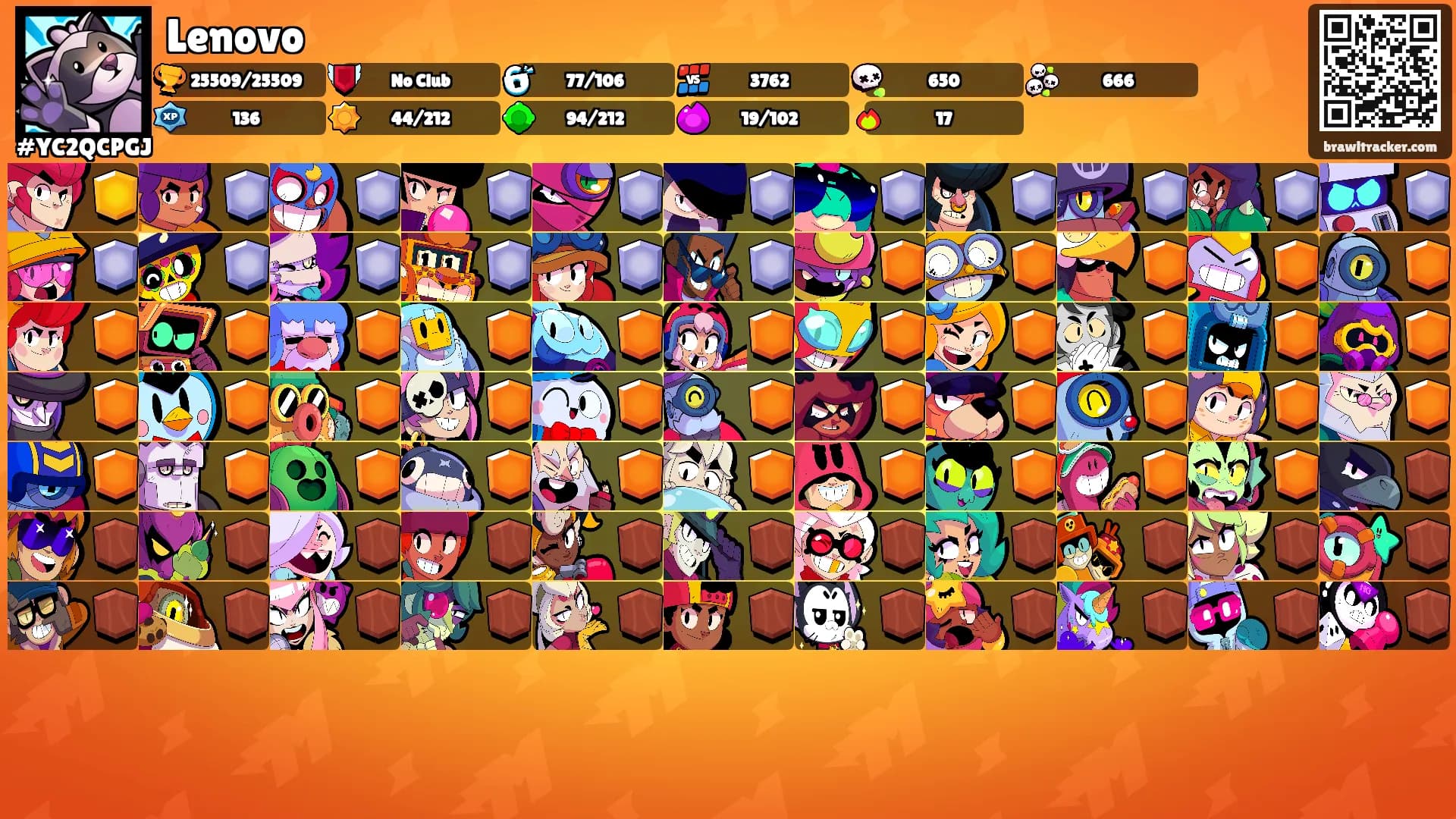 Lenovo's Ranks
