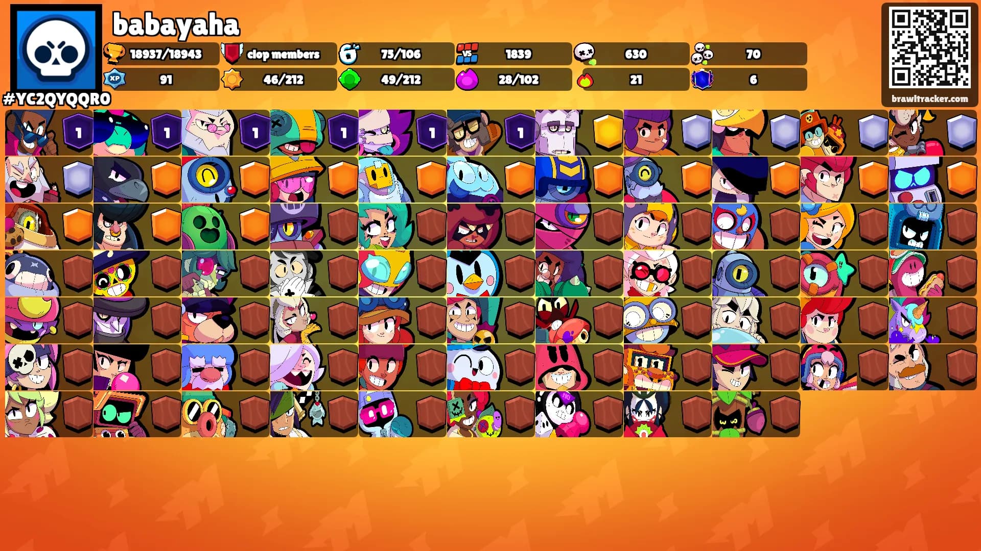 babayaha's Ranks
