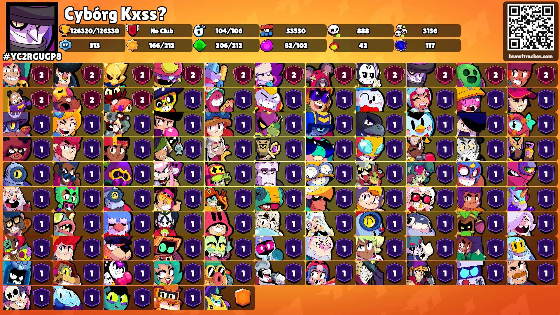 Cybórg Kxss?'s Ranks