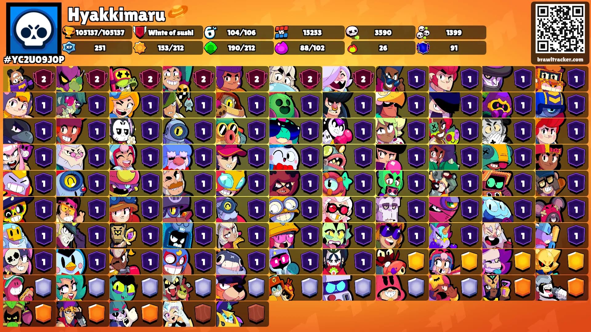 Hyakkimaru 🪐's Ranks