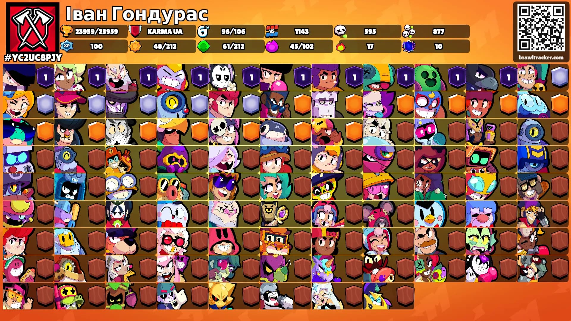 Іван Гондурас's Ranks