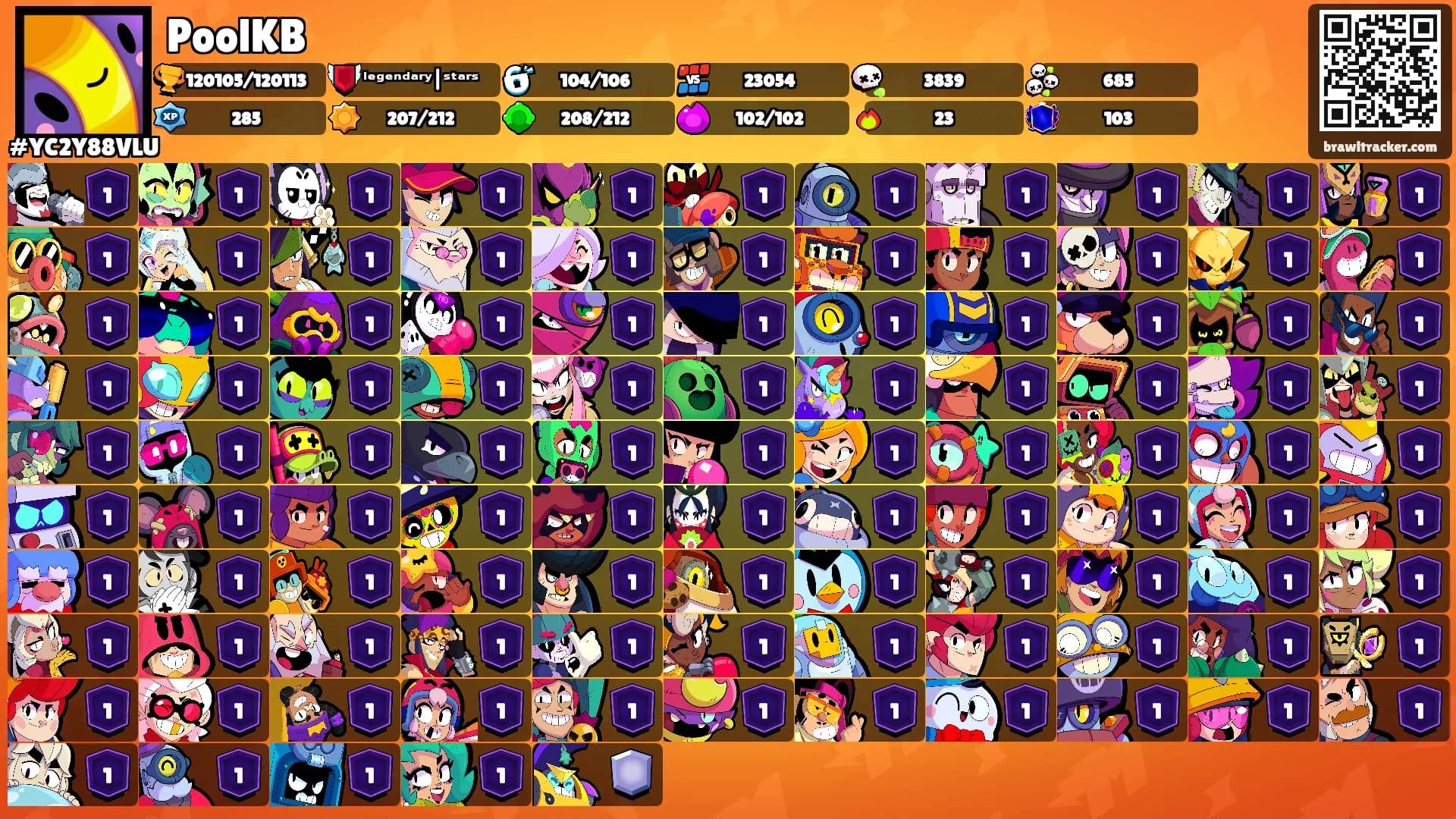 PoolKB's Ranks