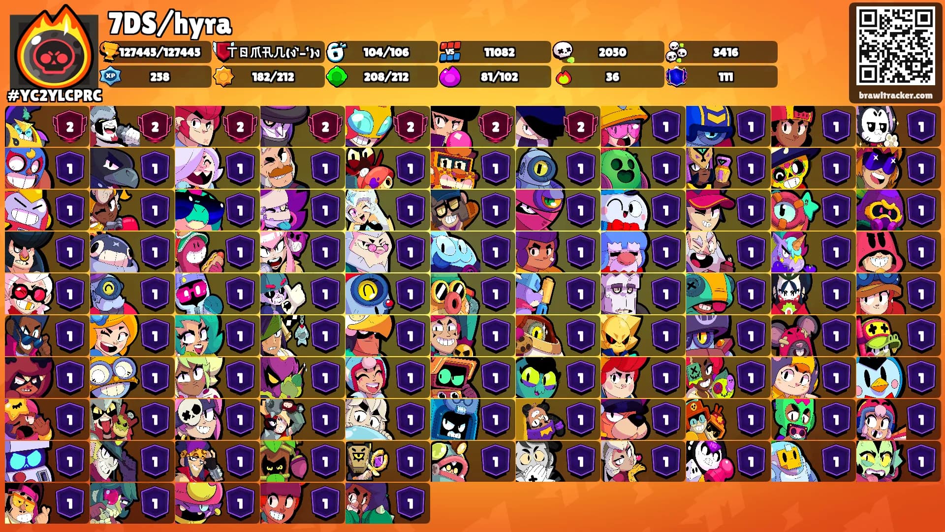 hyra's Ranks