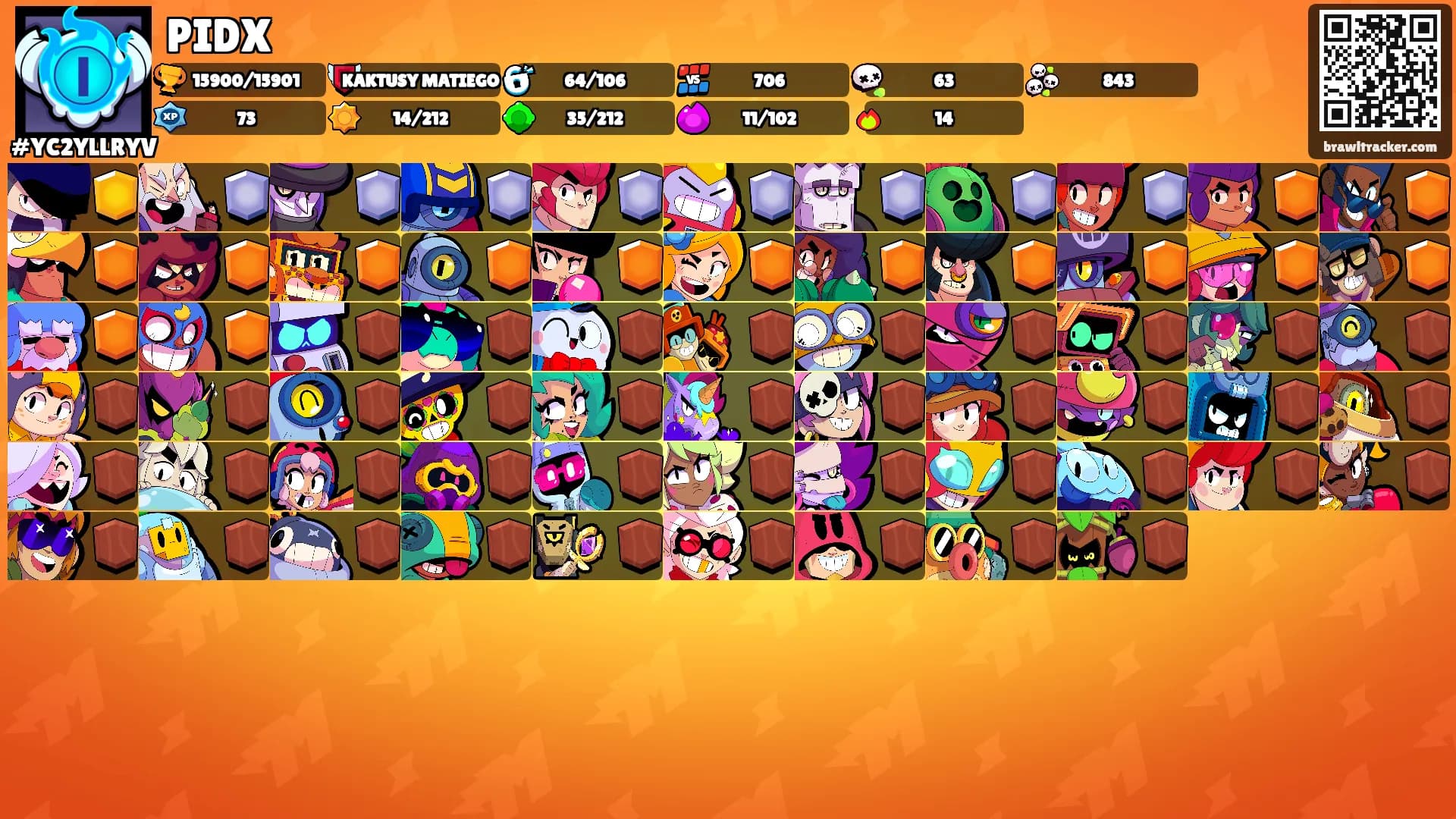 PIDX's Ranks