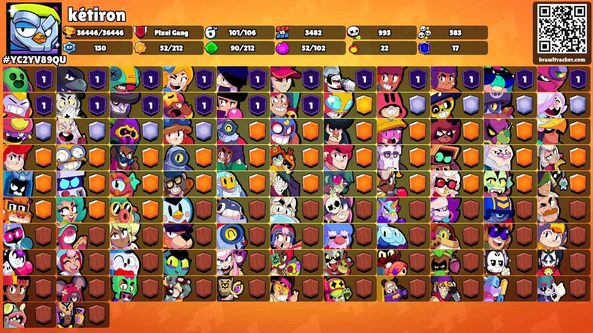kétiron's Ranks