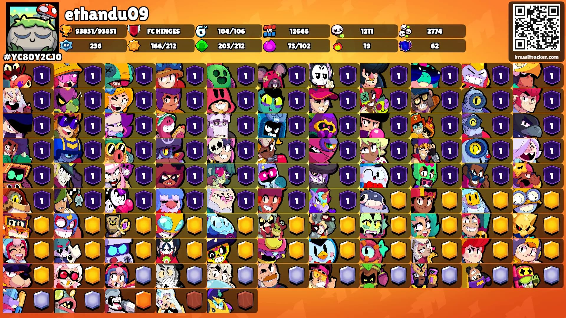 ethandu09's Ranks
