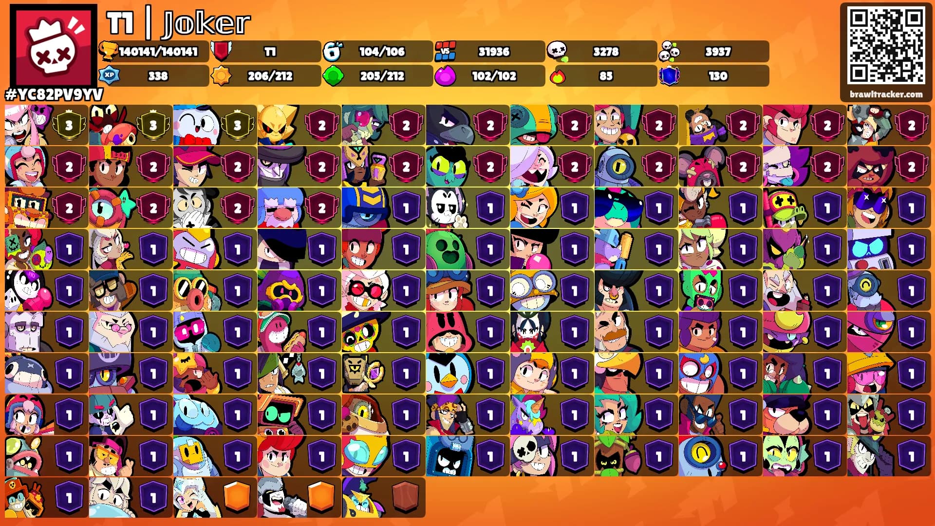 T1 | 𝕁𝕠𝕜𝕖𝕣's Ranks